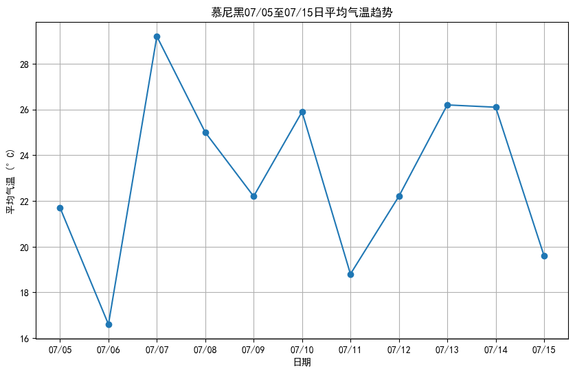 解决问题而非制造问题!GLM-4-AllTools API革新大模型使用体验
