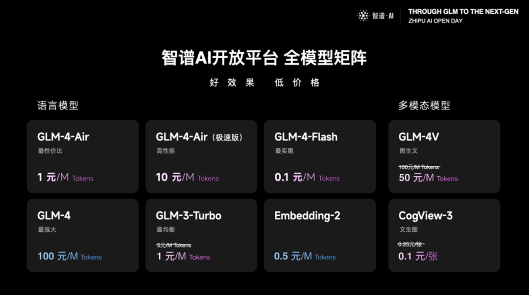 解决问题而非制造问题！GLM-4-AllTools API革新大模型使用体验