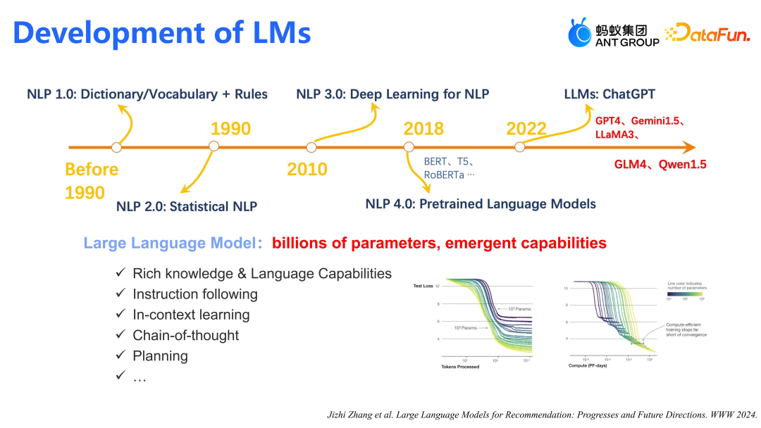 蚂蚁集团在大模型推荐上的算法和应用