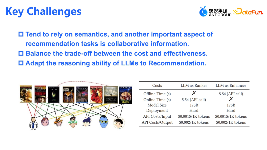 蚂蚁集团在大模型推荐上的算法和应用