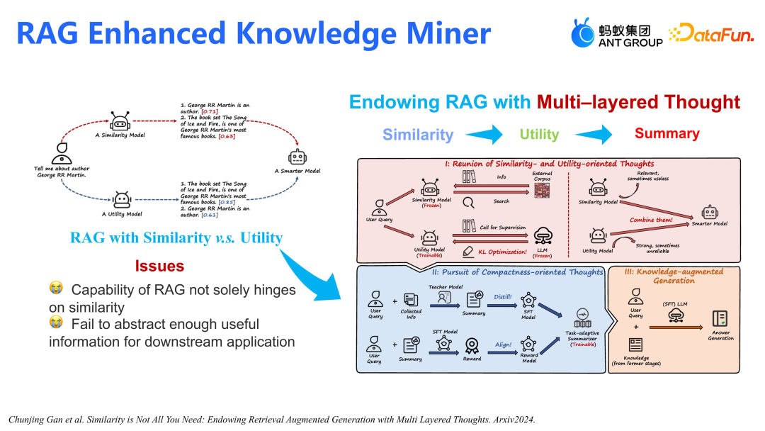 蚂蚁集团在大模型推荐上的算法和应用