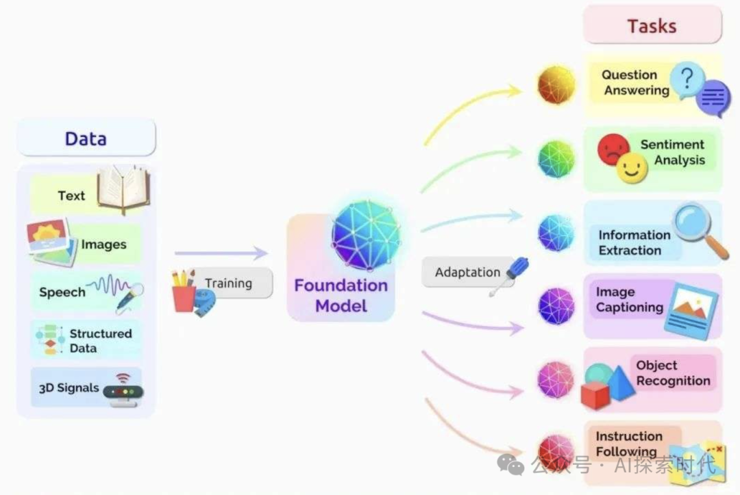 大模型解决实际问题的能力,大模型的产品化过程