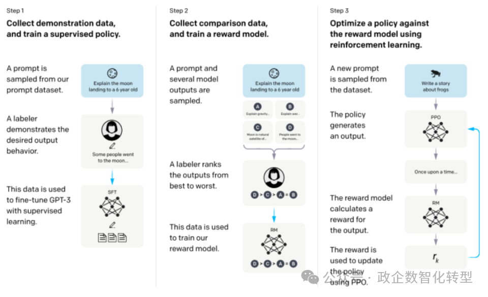 【大模型】初识大模型