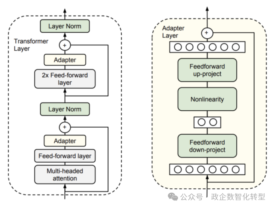【大模型】初识大模型