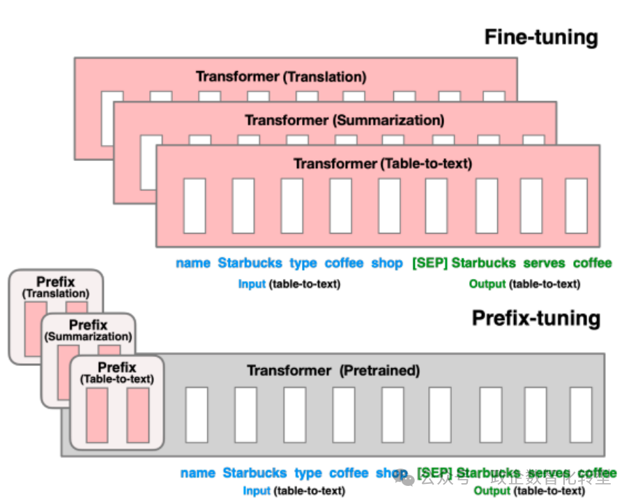 【大模型】初识大模型