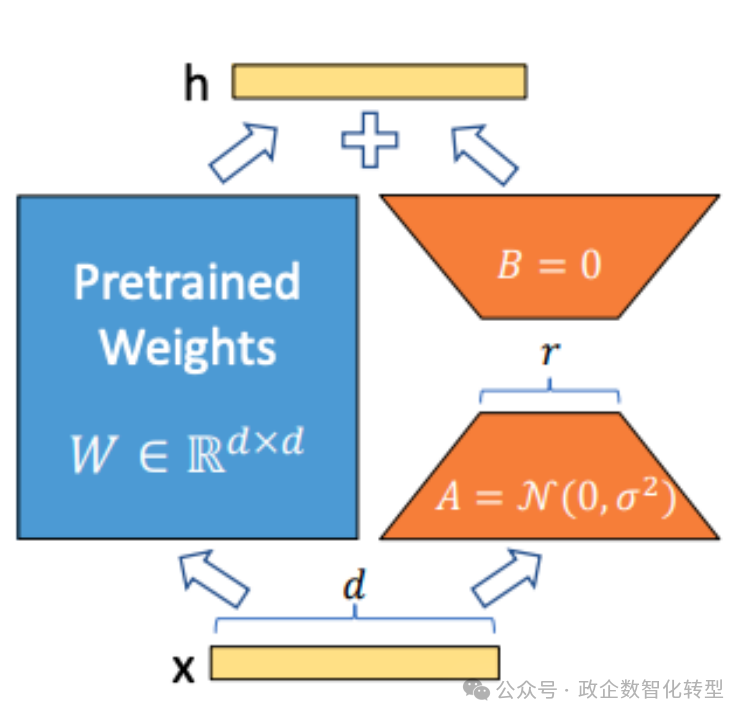 【大模型】初识大模型