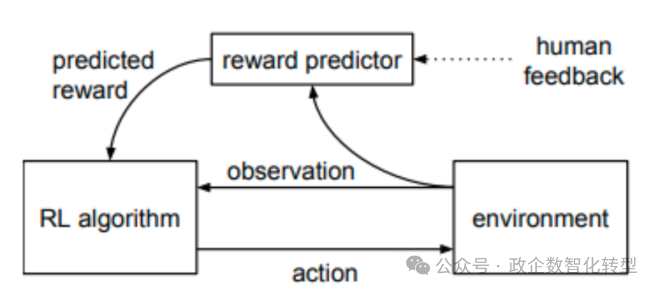 【大模型】初识大模型