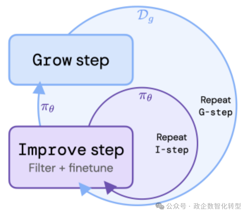 【大模型】初识大模型