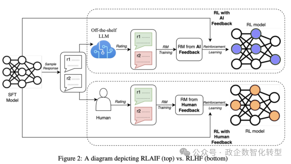 【大模型】初识大模型