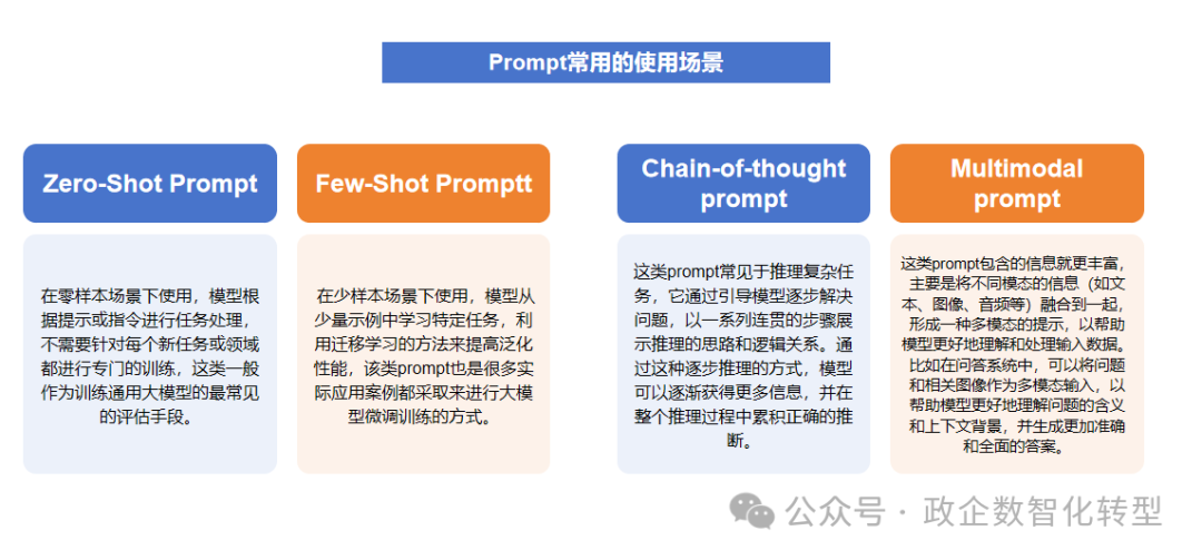【大模型】初识大模型
