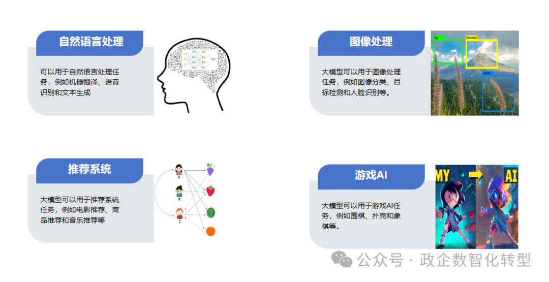 【大模型】初识大模型