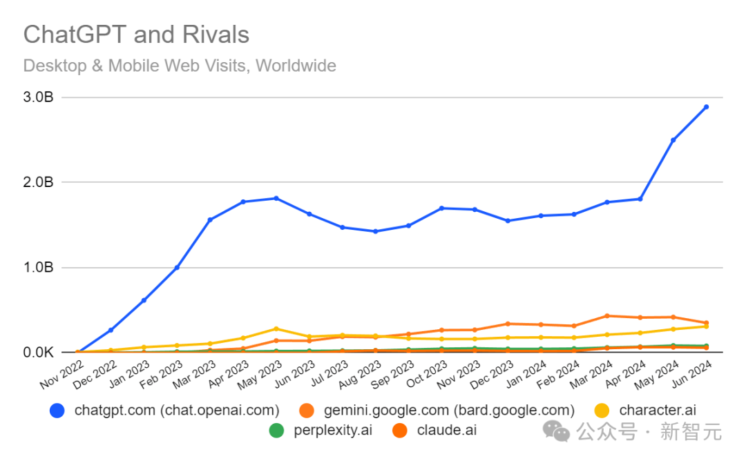 OpenAI「突拔网线」,国内大厂笑疯!泼天流量来了,微软急伸橄榄枝
