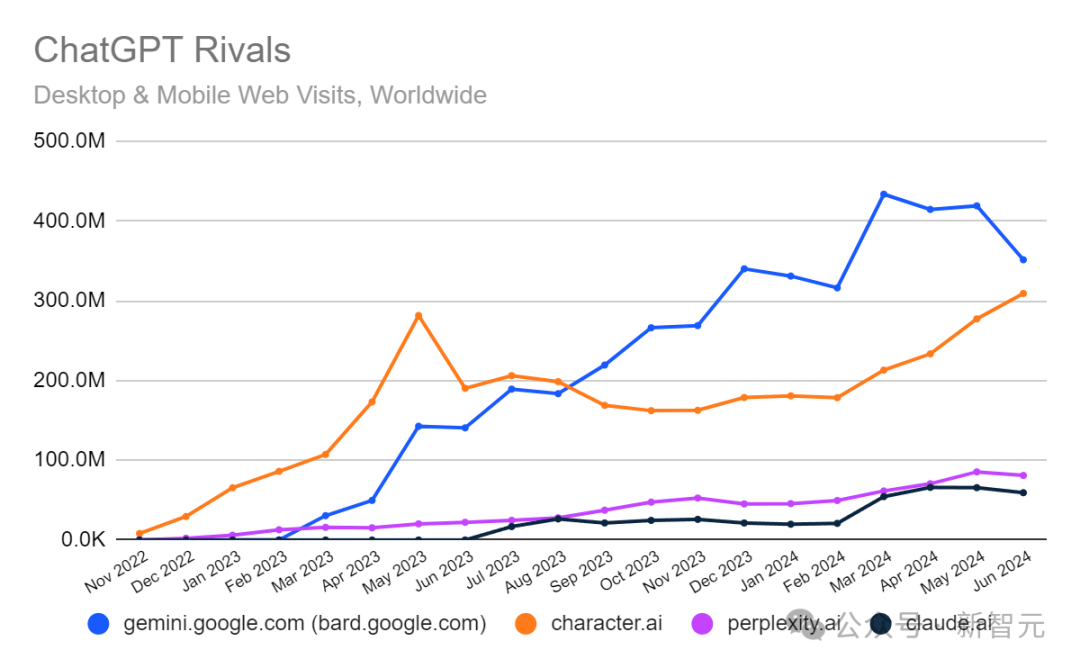 OpenAI「突拔网线」,国内大厂笑疯!泼天流量来了,微软急伸橄榄枝