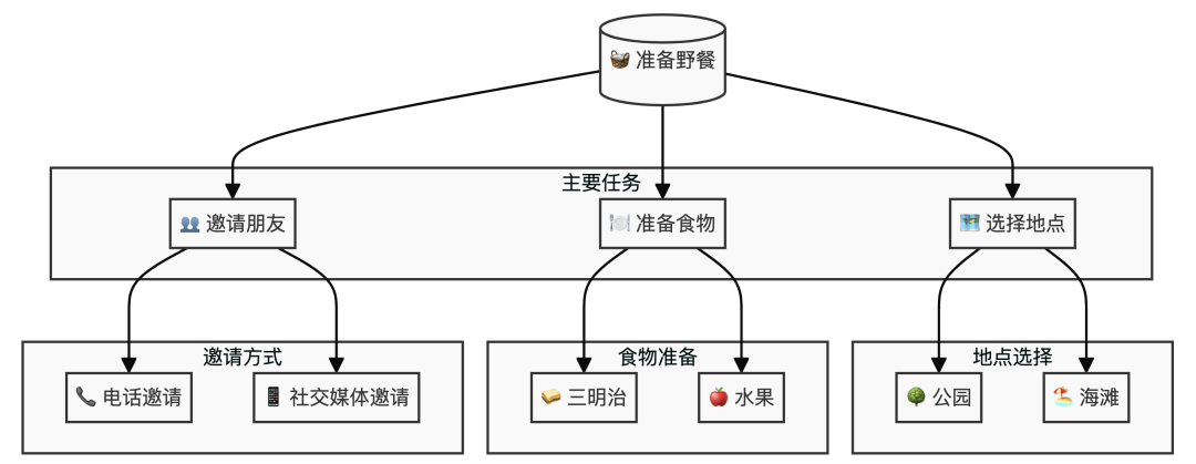 image.png LLM Agent的规划能力如何重塑AI的未来