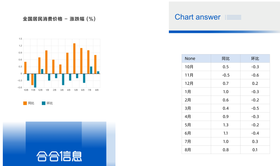 合合信息大模型加速器重磅上线,释放智能文档全新可能