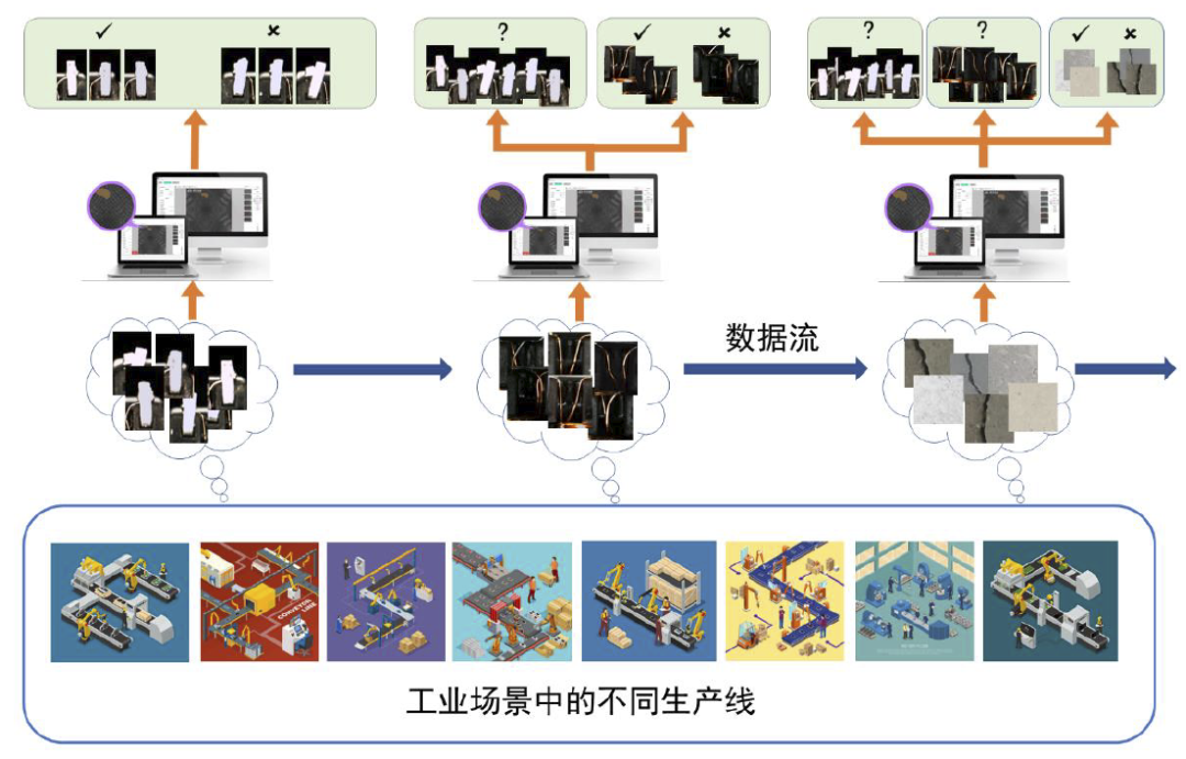 合合信息大模型加速器重磅上线,释放智能文档全新可能