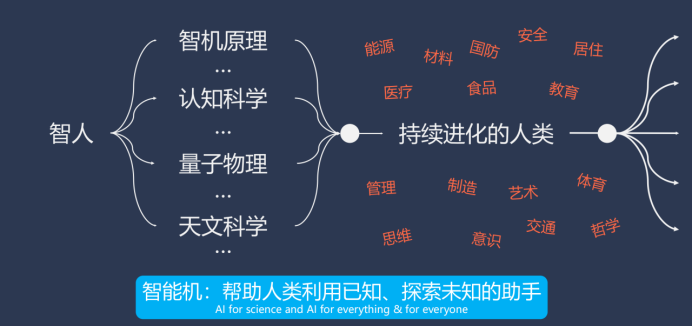 微软中国 CTO 韦青:亲身经历大模型落地的体会与思考