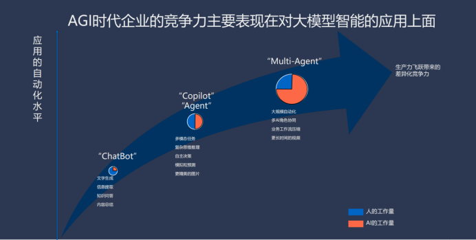 微软中国 CTO 韦青:亲身经历大模型落地的体会与思考