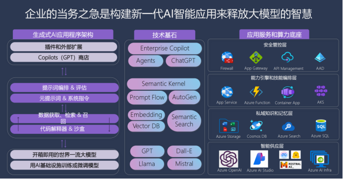 微软中国 CTO 韦青:亲身经历大模型落地的体会与思考