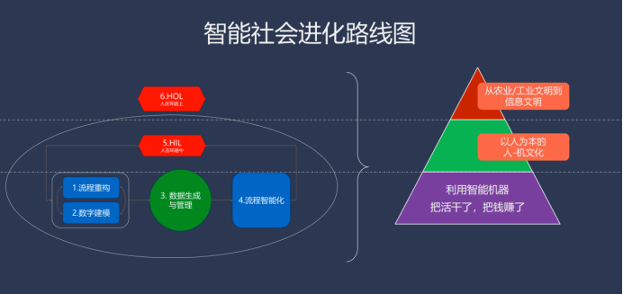 微软中国 CTO 韦青:亲身经历大模型落地的体会与思考