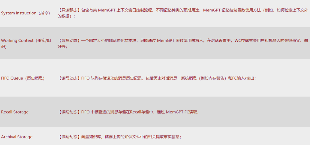 Agent如何帮助大模型“增强记忆”?