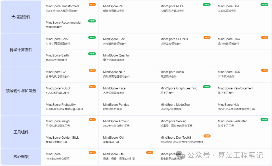 华为MindIE初体验：Qwen1.5-14B-Chat模型40并发推理实测