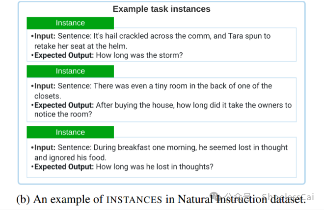 蚂蚁集团联手上海财经大学:揭开AI大模型在金融领域的神秘面纱 读书笔记 - II