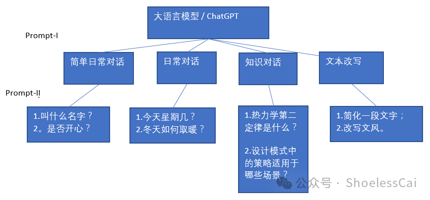 蚂蚁集团联手上海财经大学:揭开AI大模型在金融领域的神秘面纱 读书笔记 - II
