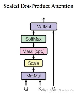 蚂蚁集团联手上海财经大学:揭开AI大模型在金融领域的神秘面纱 读书笔记 - II