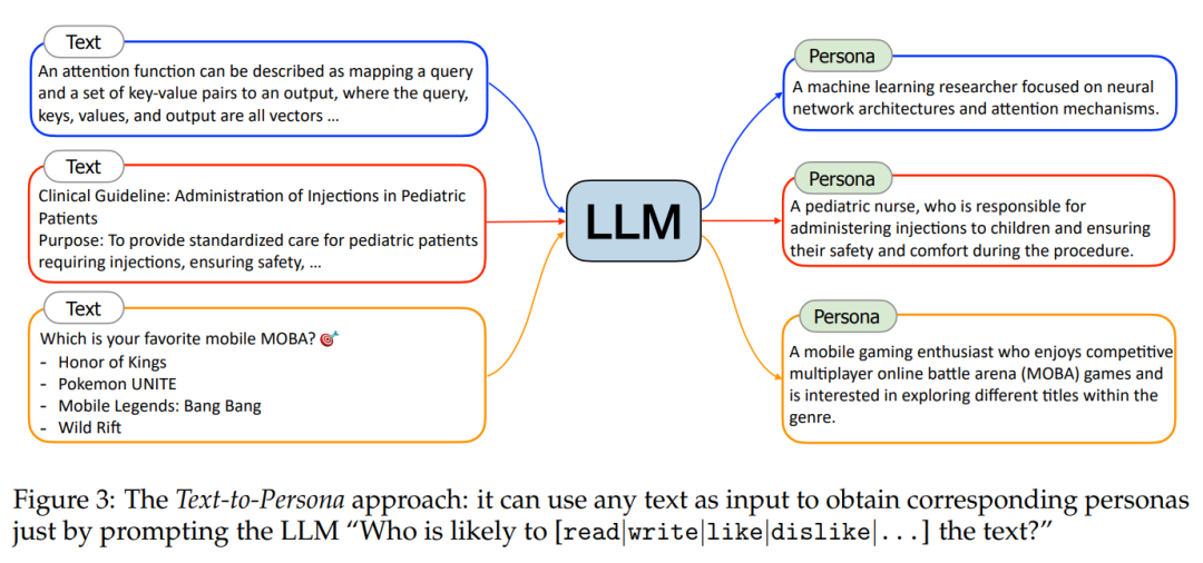 腾讯AI团队创建十亿个Persona用作多元化合成数据