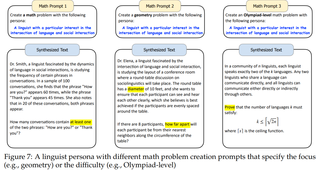 腾讯AI团队创建十亿个Persona用作多元化合成数据