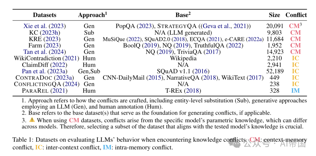 大语言模型知识冲突的综述