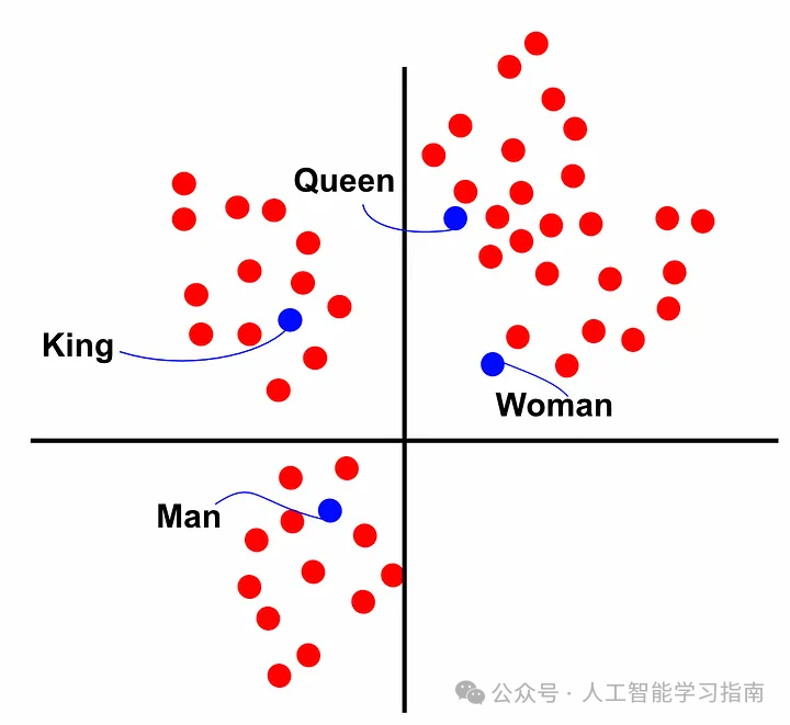 这次终于能把Transformer弄清楚了！
