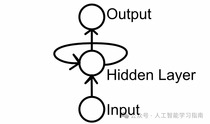 这次终于能把Transformer弄清楚了！