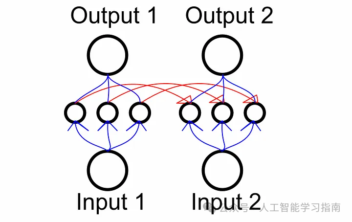 这次终于能把Transformer弄清楚了!
