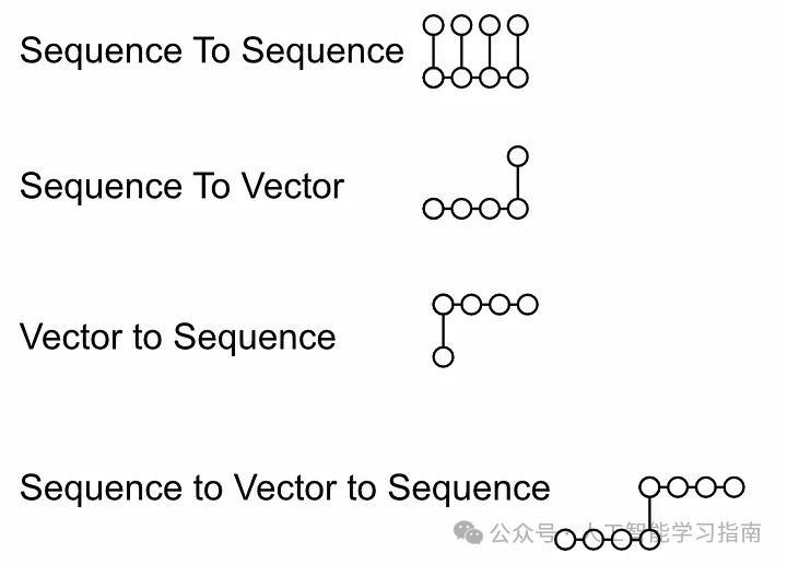 这次终于能把Transformer弄清楚了!