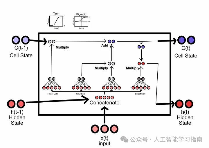 这次终于能把Transformer弄清楚了！