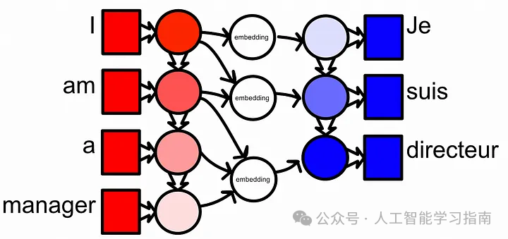 这次终于能把Transformer弄清楚了!