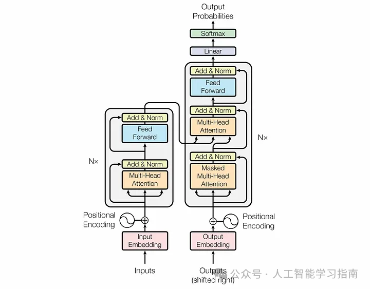 这次终于能把Transformer弄清楚了!