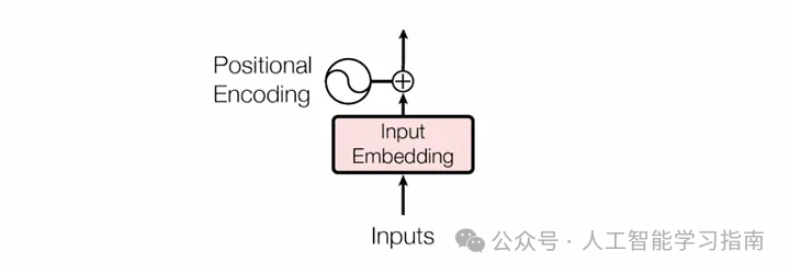 这次终于能把Transformer弄清楚了!