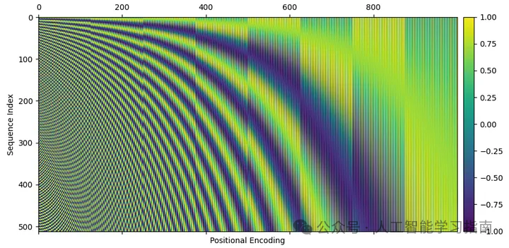 这次终于能把Transformer弄清楚了！