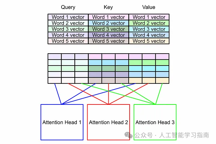 这次终于能把Transformer弄清楚了！