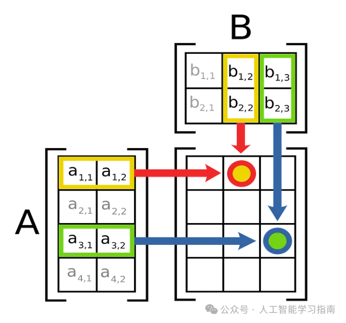 这次终于能把Transformer弄清楚了！