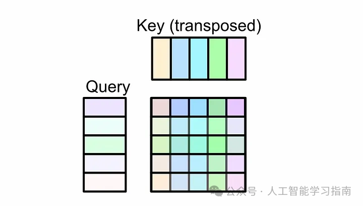 这次终于能把Transformer弄清楚了!