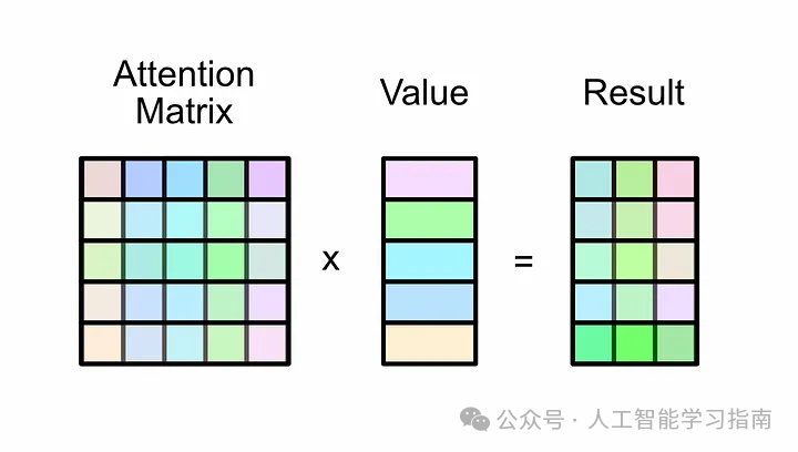 这次终于能把Transformer弄清楚了!
