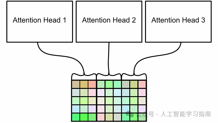 这次终于能把Transformer弄清楚了!