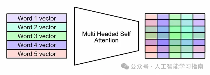 这次终于能把Transformer弄清楚了!