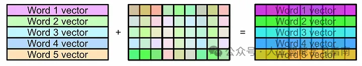 这次终于能把Transformer弄清楚了！