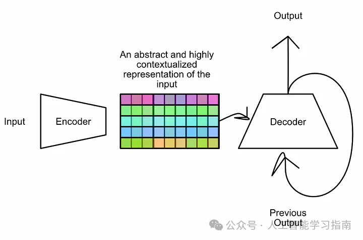 这次终于能把Transformer弄清楚了!
