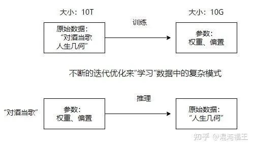 聊一聊大模型应用落地那些事